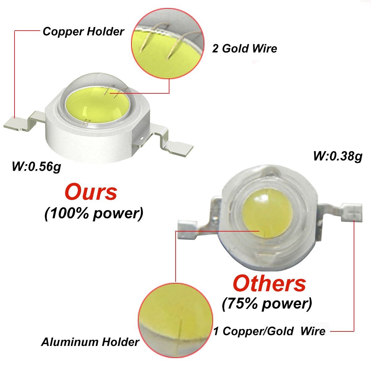 Chips LED UVA de 3W, 370nm, 38 - Jewelry Making Board avaliação e preço